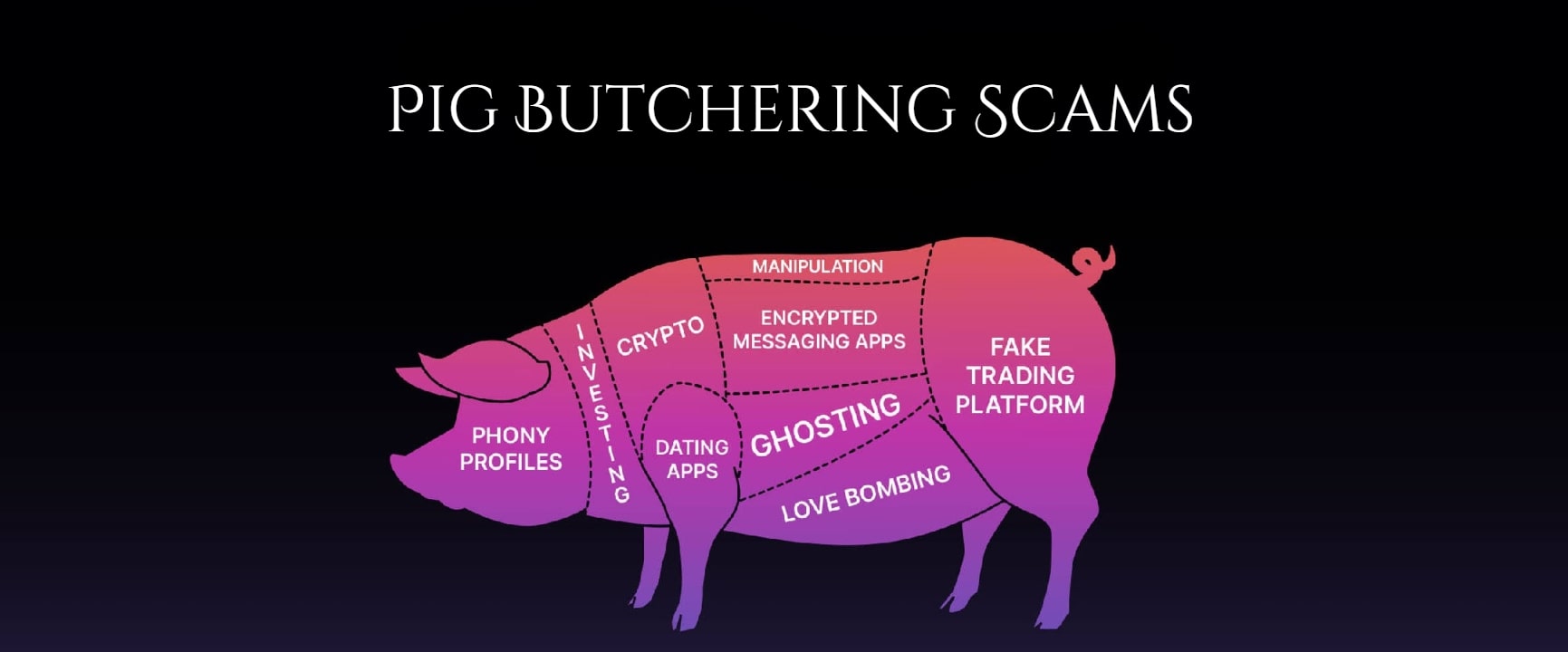 pig butchering